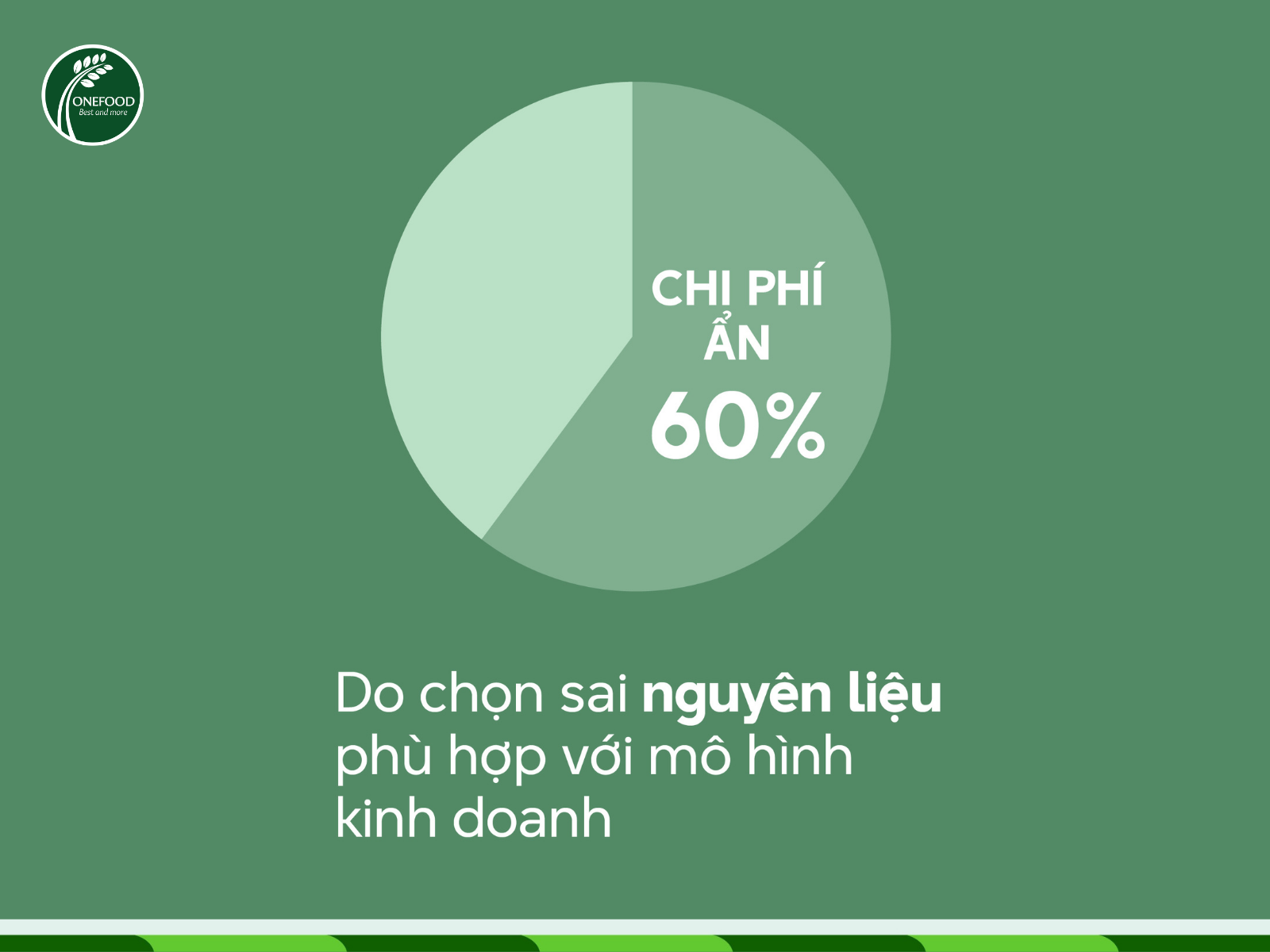 toi-uu-chi-phi-van-hanh-onefood-5